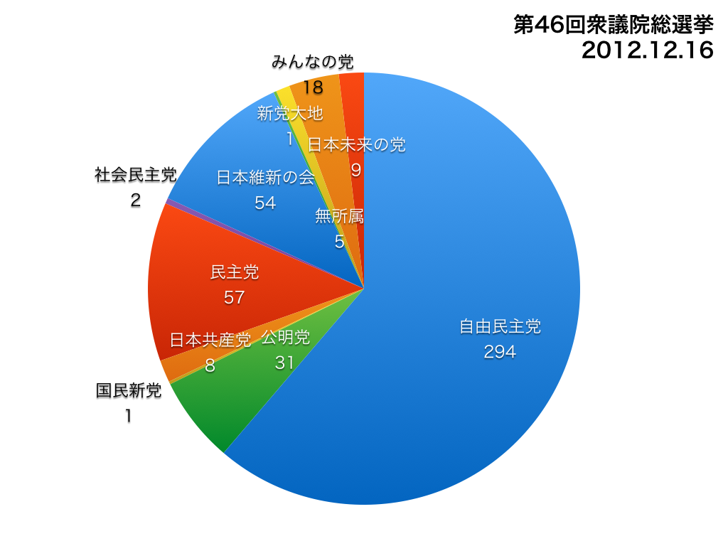 2012