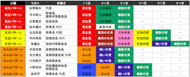 ishin002