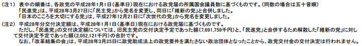 政党交付金_注