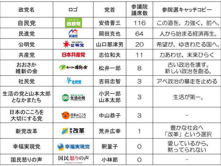 政党企画