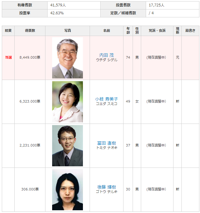 都議会選挙