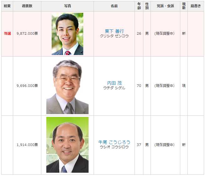 都議会選挙