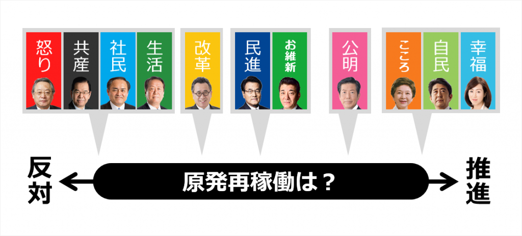 原発再稼動
