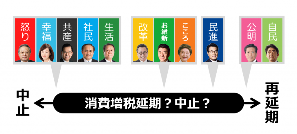消費税増税