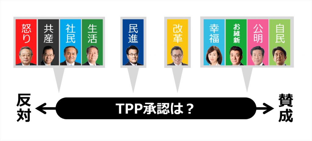 TPP