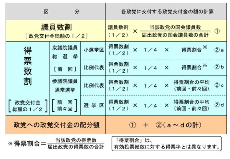 (総務省HPより)