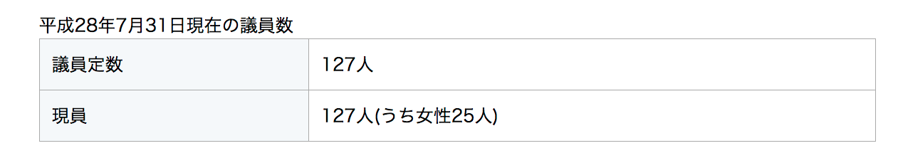 (東京都議会HPより)