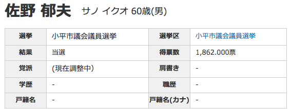 ikuo_sano