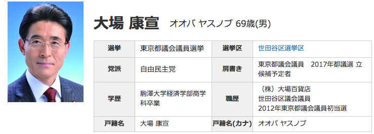 yasunobu_ohba
