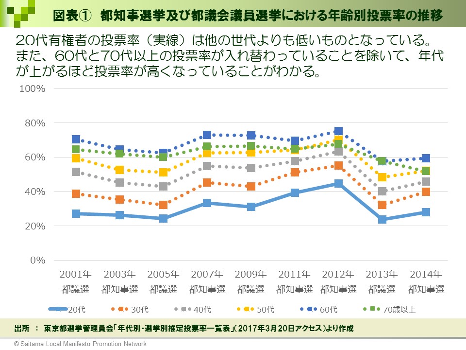 ②【選挙ドットコム様】図表①