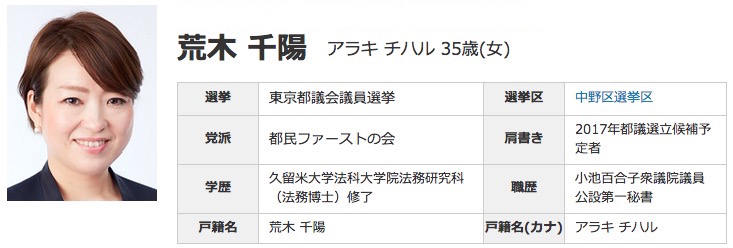chiharu_araki