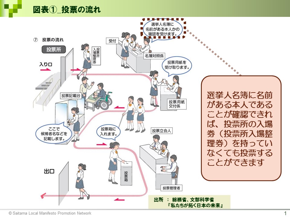 投票所の流れ