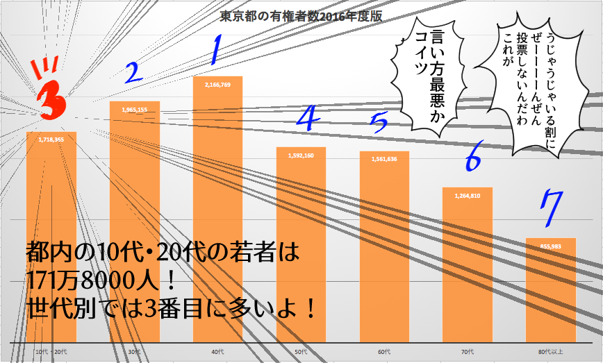 グラフ2