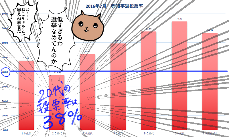 せんきょ