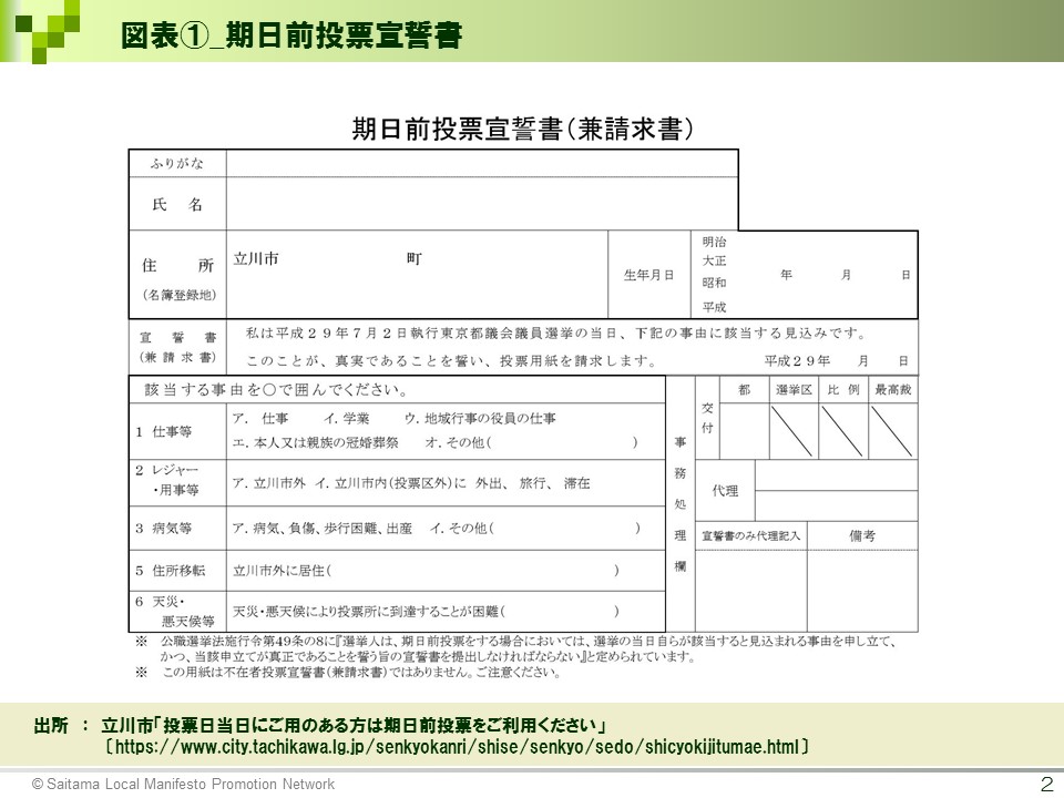 【選挙ドットコム様】図表①_期日前投票宣誓書