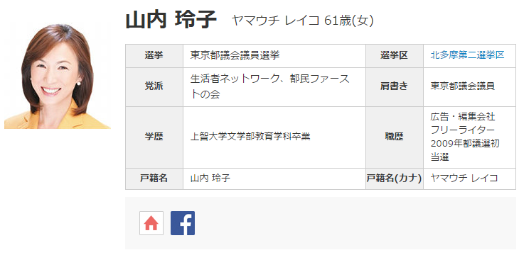 生活者ネットワーク山内れい子