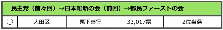 4ishin-tomi