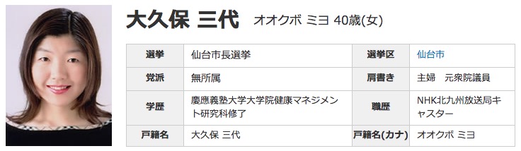 okubo