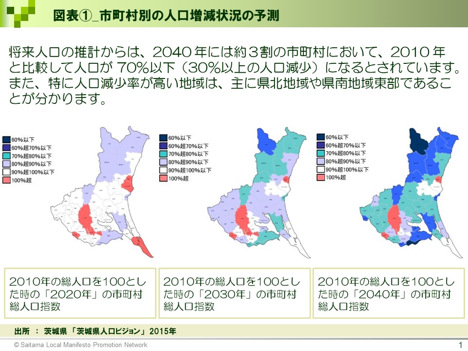 図表1_市町村別の人口増減状況の予測