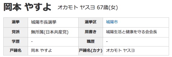 okamoto