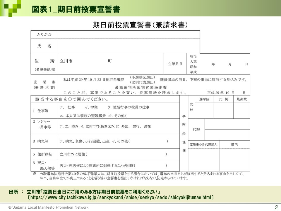 期日前投票宣誓書