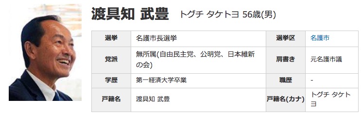 toguchi