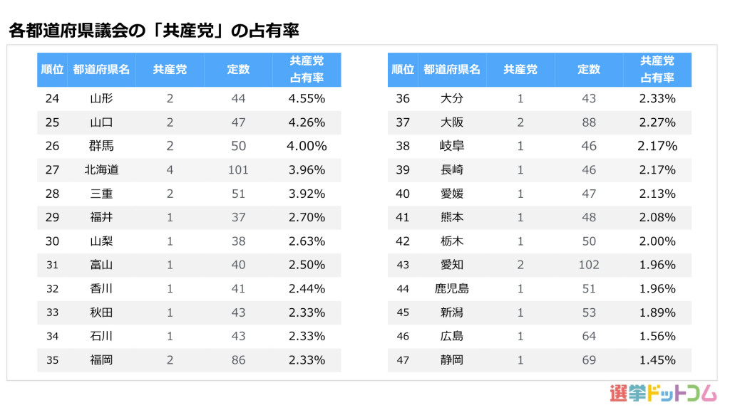 記事用のグラフ.002