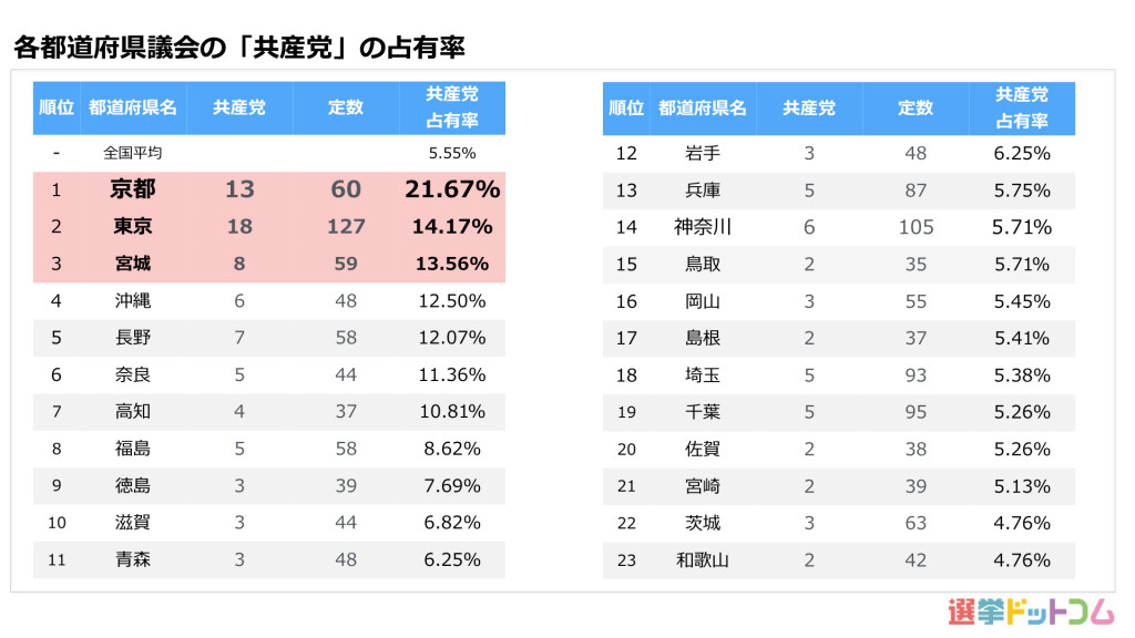 記事用のグラフ.001