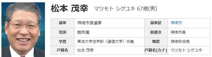 shigeyuki matsumoto kanzaki